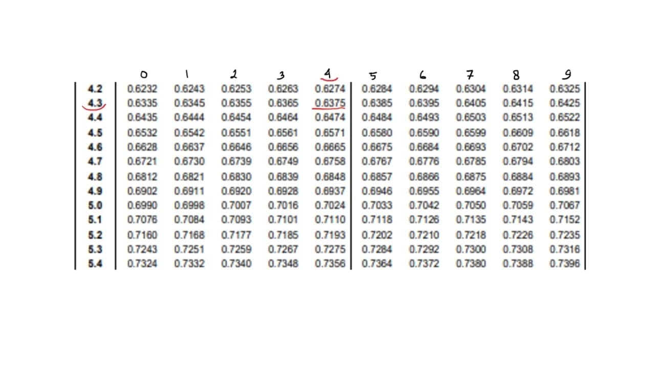 Hitunglah: 81,72^(1/3) 0,9326^(1/5)