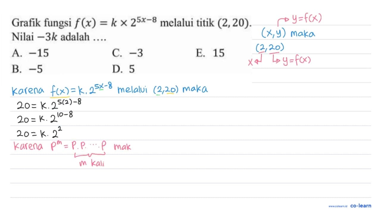 Grafik fungsi f(x)=k x 2^(5x-8) melalui titik (2,20). Nilai