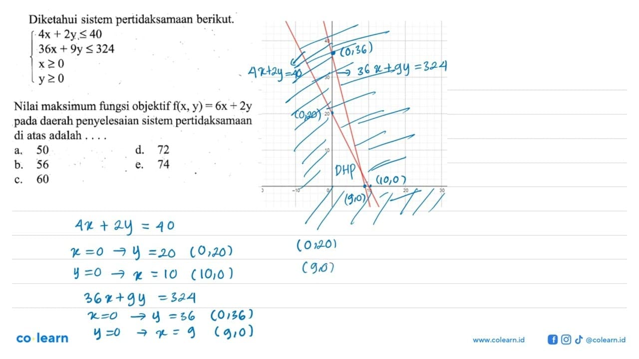 Diketahui sistem pertidaksamaan berikut. 4x+2y<=40