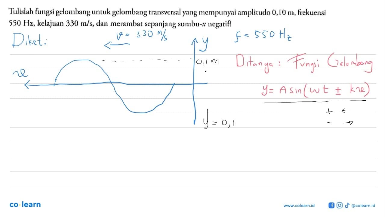 Tulislah fungsi gelombang untuk gelombang transversal yang