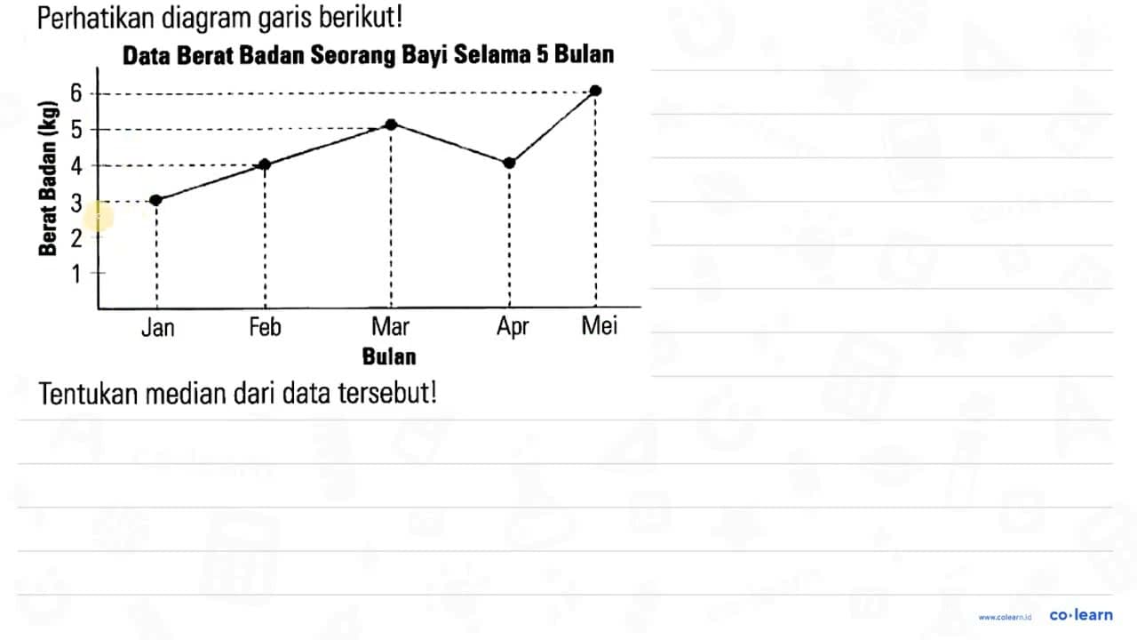 Perhatikan diagram garis berikut! Data Berat Badan Seorang