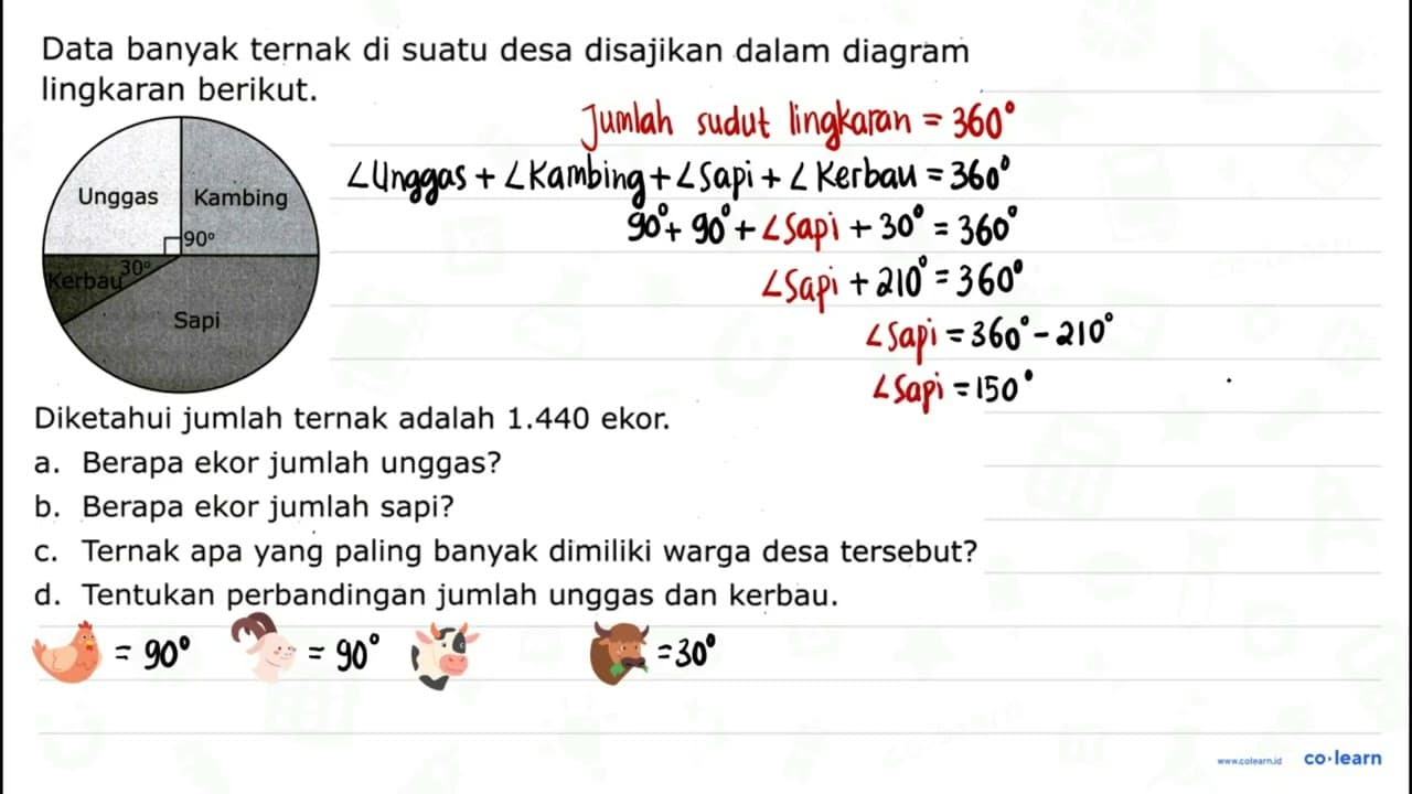 Data banyak ternak di suatu desa disajikan dalam diagram
