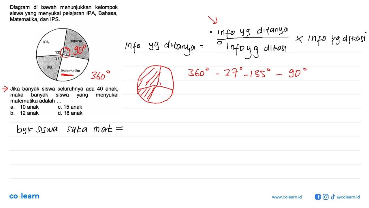 Diagram di bawah menunjukkan kelompok siswa yang menyukai