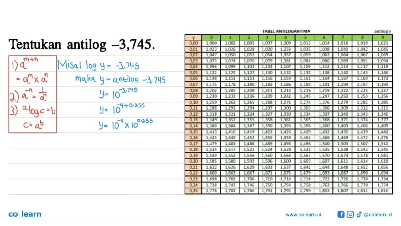 Tentukan antilog -3,745.