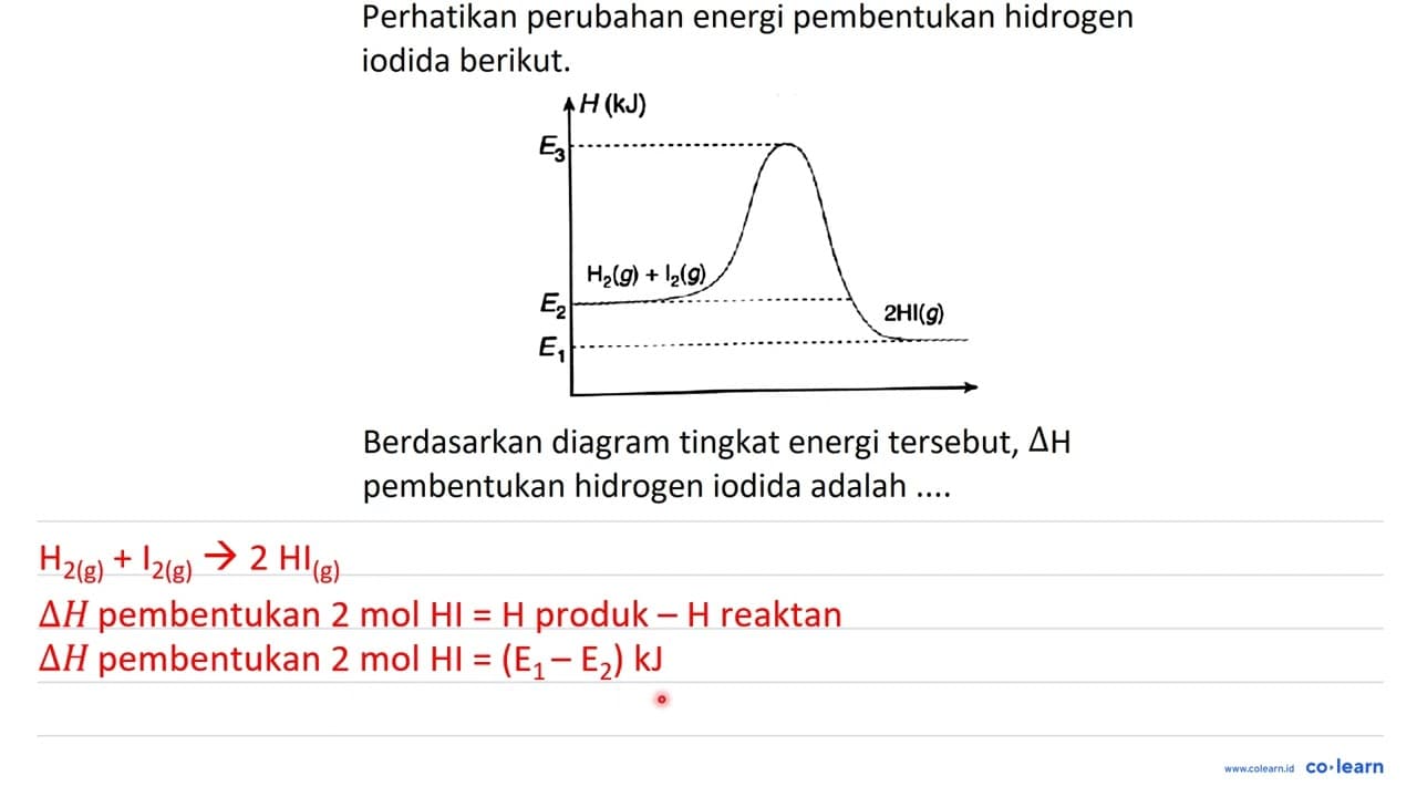 Perhatikan perubahan energi pembentukan hidrogen iodida