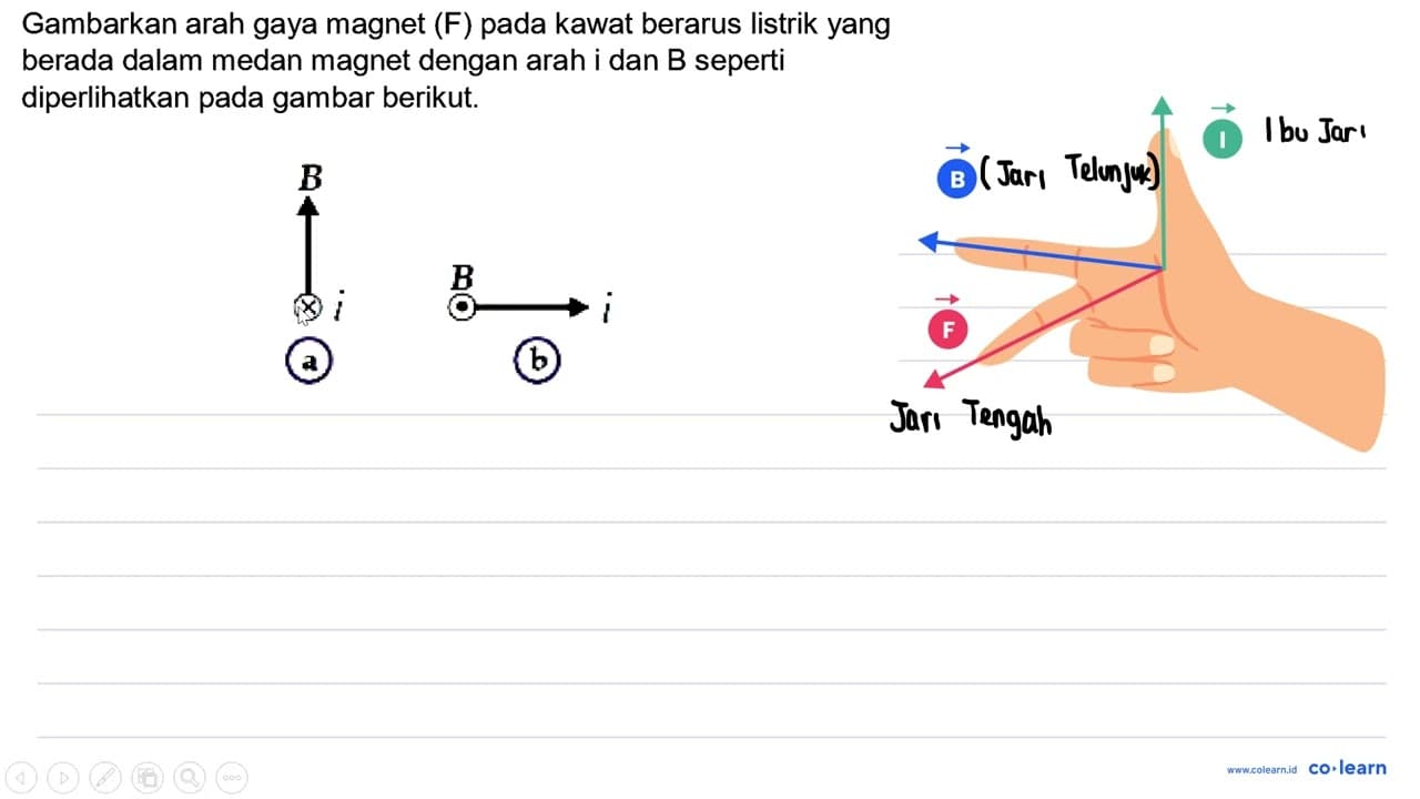 Gambarkan arah gaya magnet (F) pada kawat berarus listrik