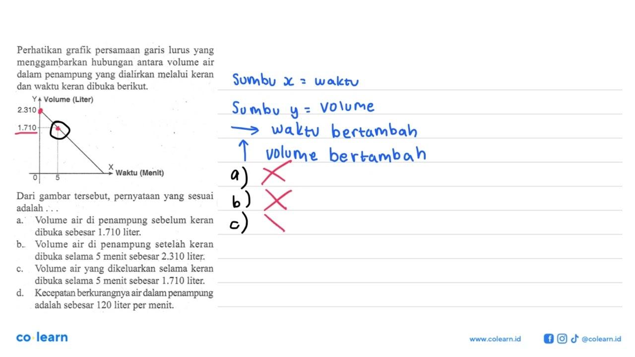 Perhatikan grafik persamaan garis lurus yang menggambarkan