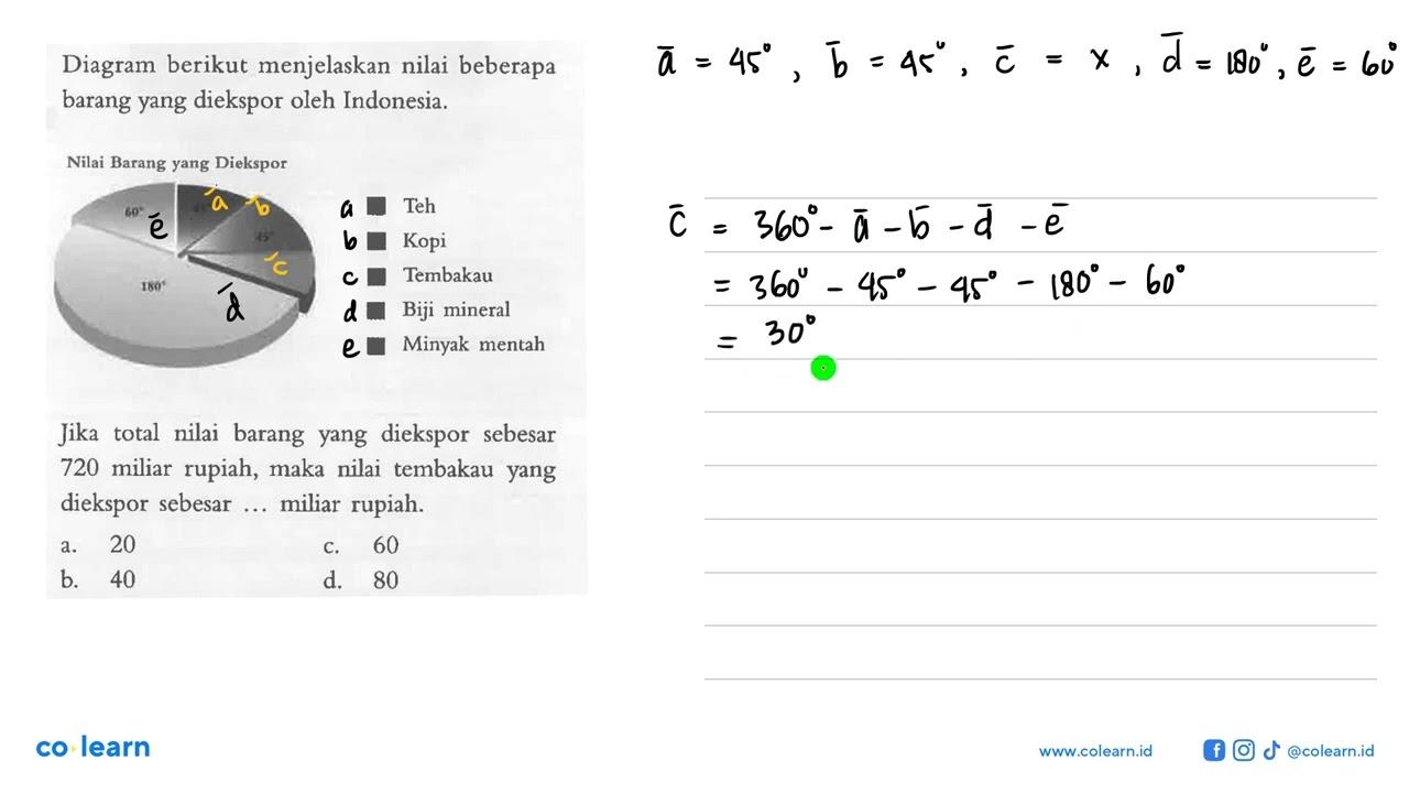 Diagram berikut menjelaskan nilai beberapa barang yang