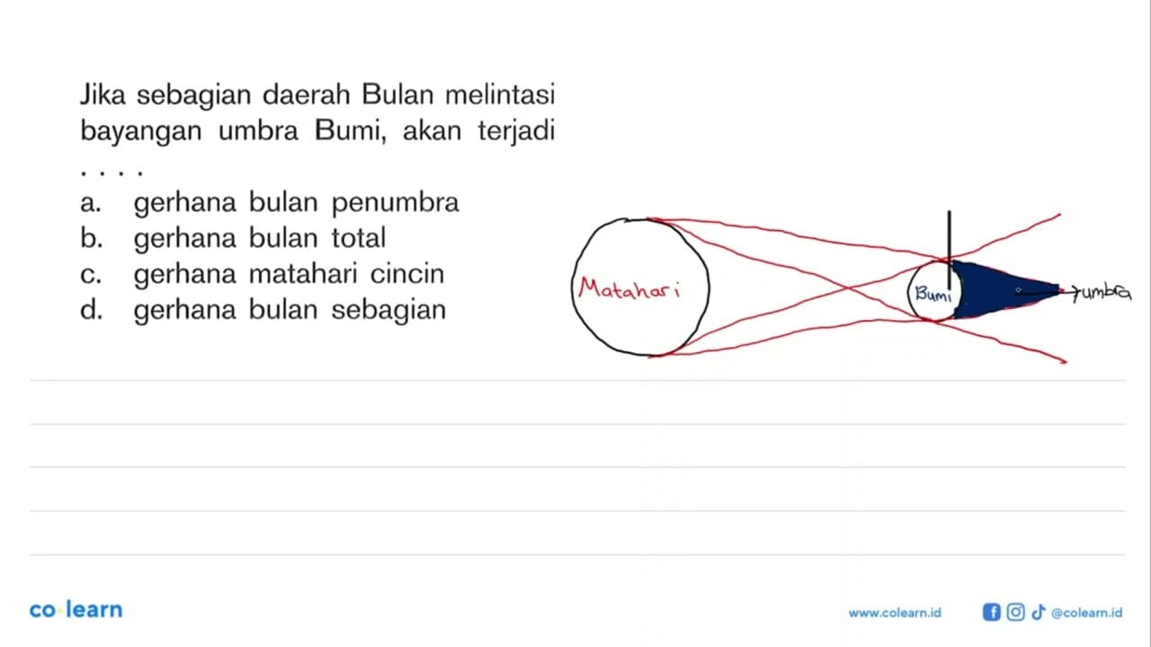 Jika sebagian daerah Bulan melintasi bayangan umbra Bumi,