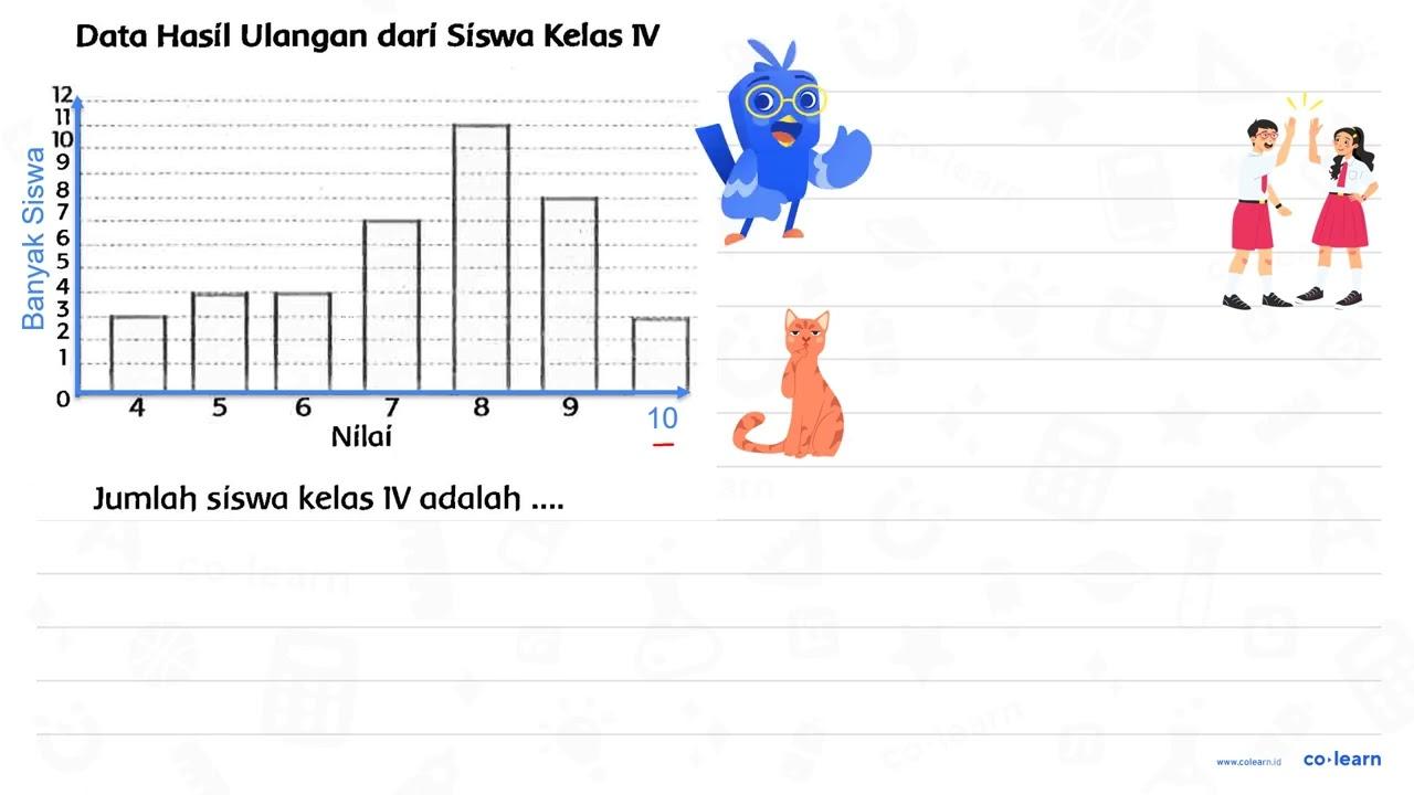 Data Hasill Ulangan dari Siswa Kelas IV Jumlah siswa kelas