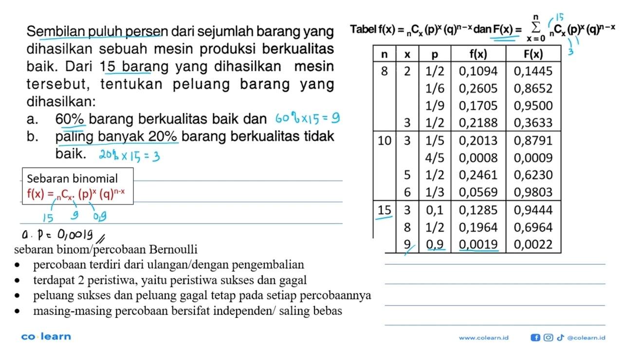 Tabel f(x)= n Cx(p)^x(q)^n-x dan F(x)=sigmax=0^n/ n