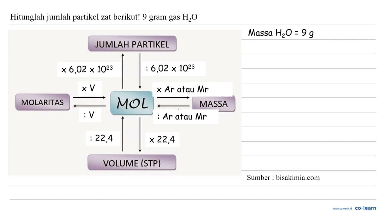 Hitunglah jumlah partikel zat berikut! 9 gram H_(2) O