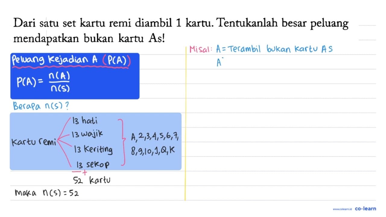 Dari satu set kartu remi diambil 1 kartu. Tentukanlah besar