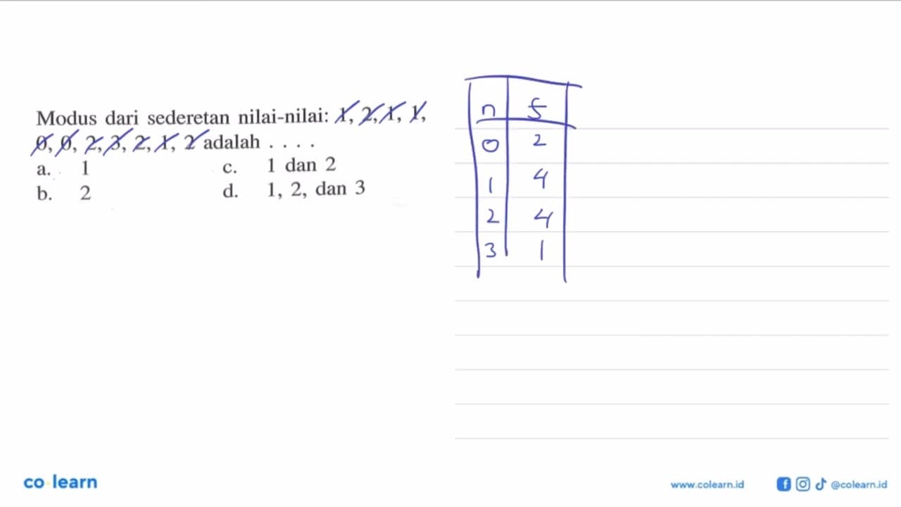 Modus dari sederetan nilai-nilai: 1,2,1,1, 0,0,2,3,2,1,2