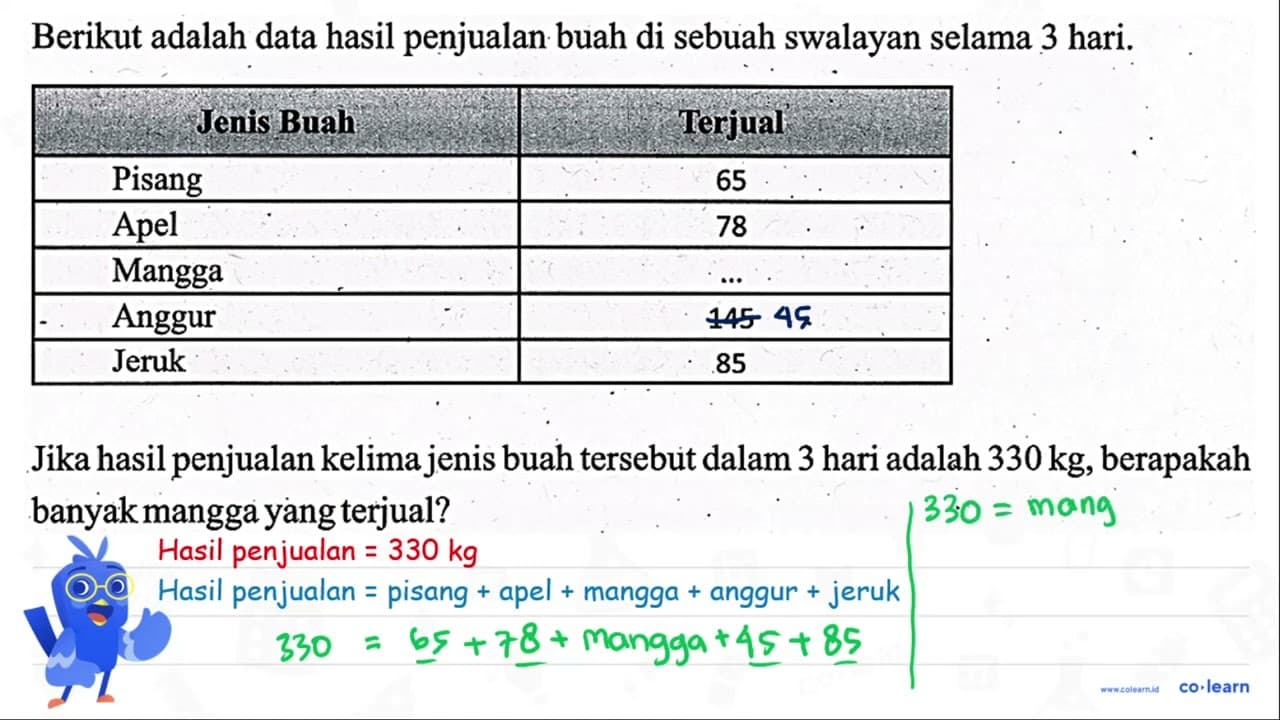 Berikut adalah data hasil penjualan buah di sebuah swalayan