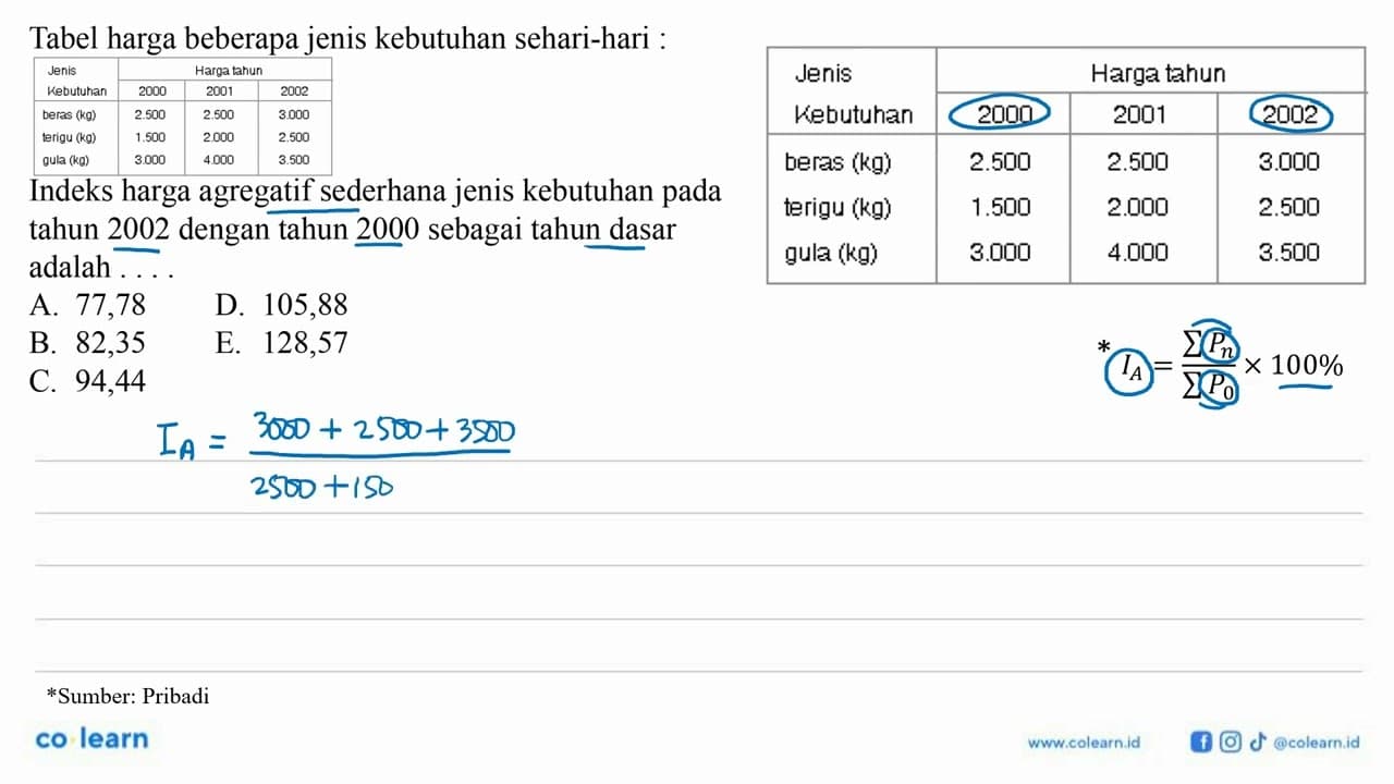 Tabel harga beberapa jenis kebutuhan sehari-hari: Jenis