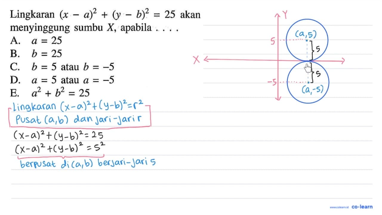 Lingkaran (x-a)^2+(y-b)^2=25 akan menyinggung sumbu X,