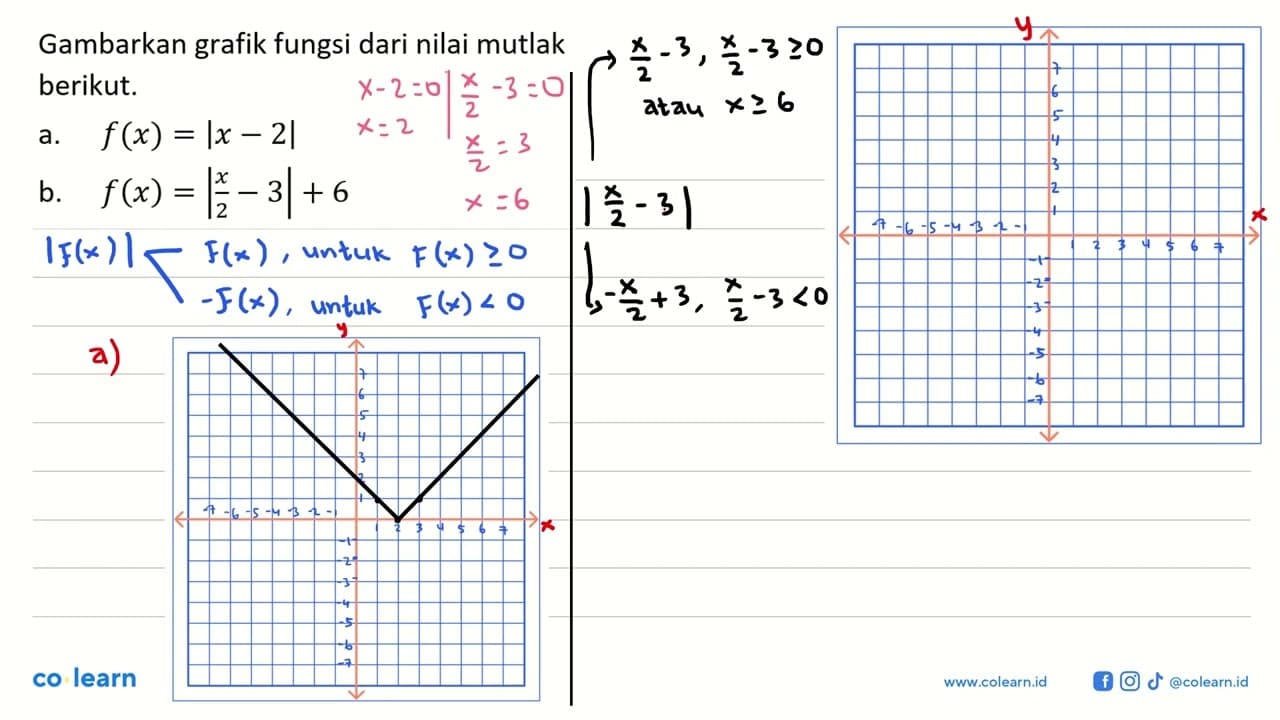 Gambarkan grafik fungsi dari nilai mutlak berikut. a.