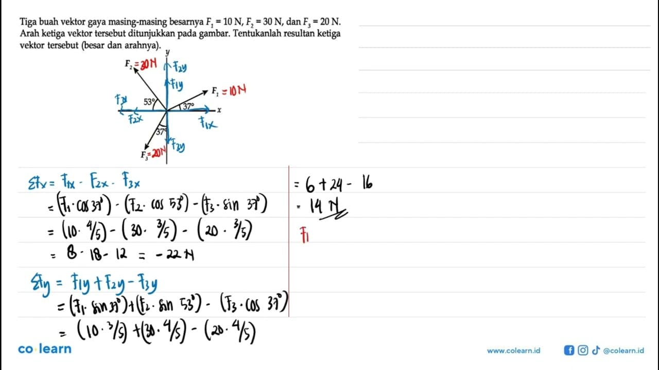 Tiga buah vektor gaya masing-masing besarnya F1 = 10 N, F2