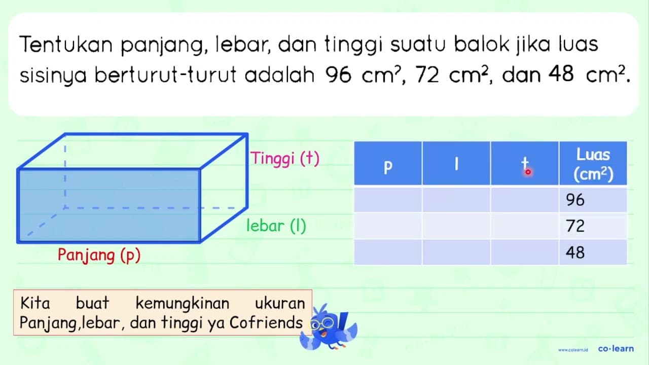 Tentukan panjang, lebar, dan tinggi suatu balok jika luas