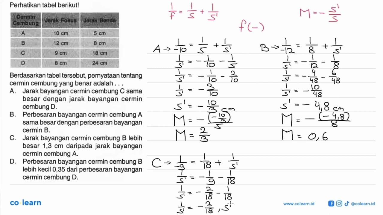 Perhatikan tabel berikut!Cermin Gelembung Jarak Fokus Jarak