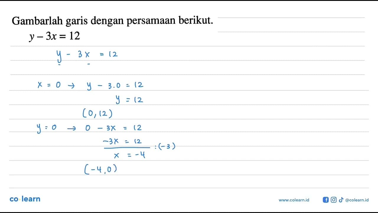 Gambarlah garis dengan persamaan berikut, Y - 3x 12 =