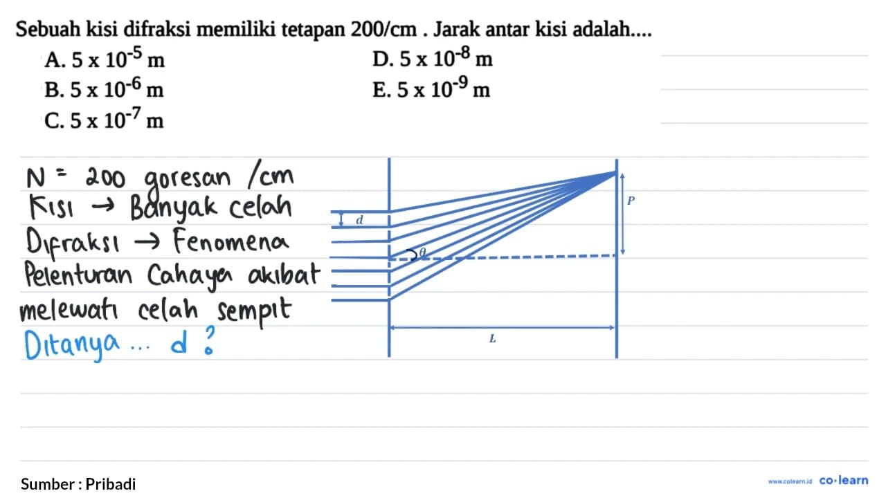 Sebuah kisi difraksi memiliki tetapan 200 / cm . Jarak