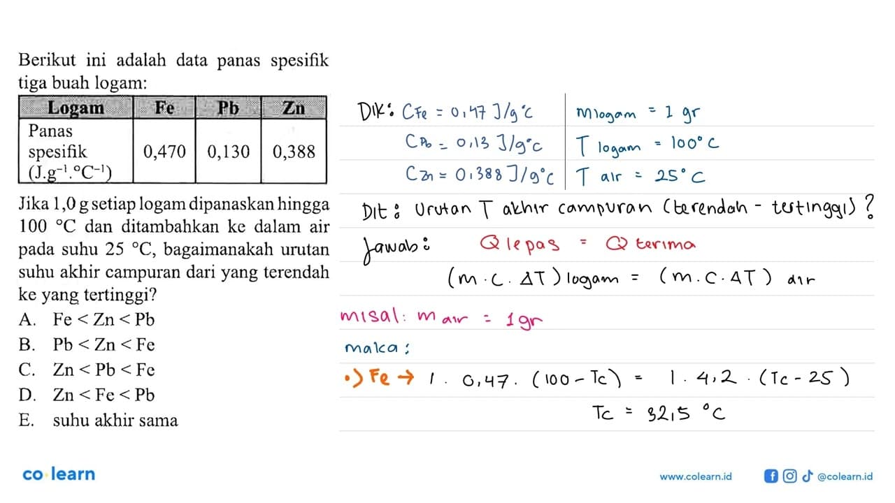 Berikut ini adalah data panas spesifik tiga buah logam: