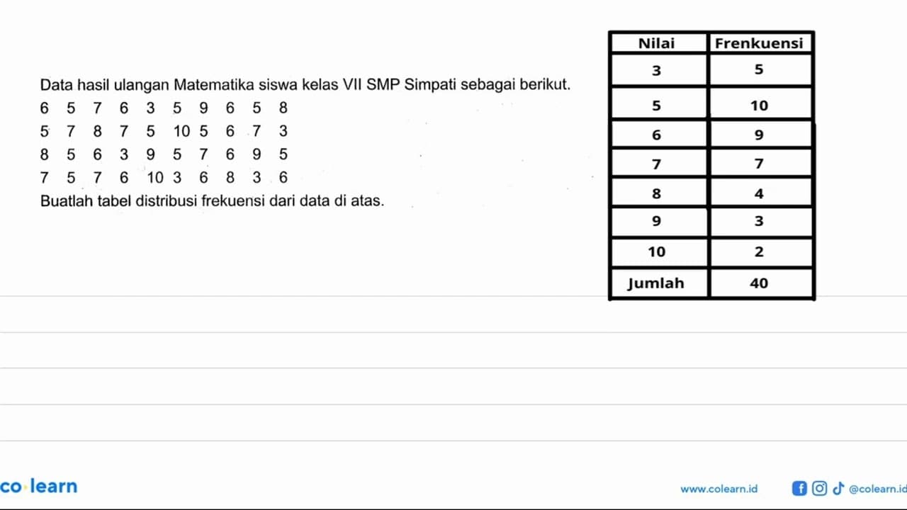 Data hasil ulangan Matematika siswa kelas VII SMP Simpati