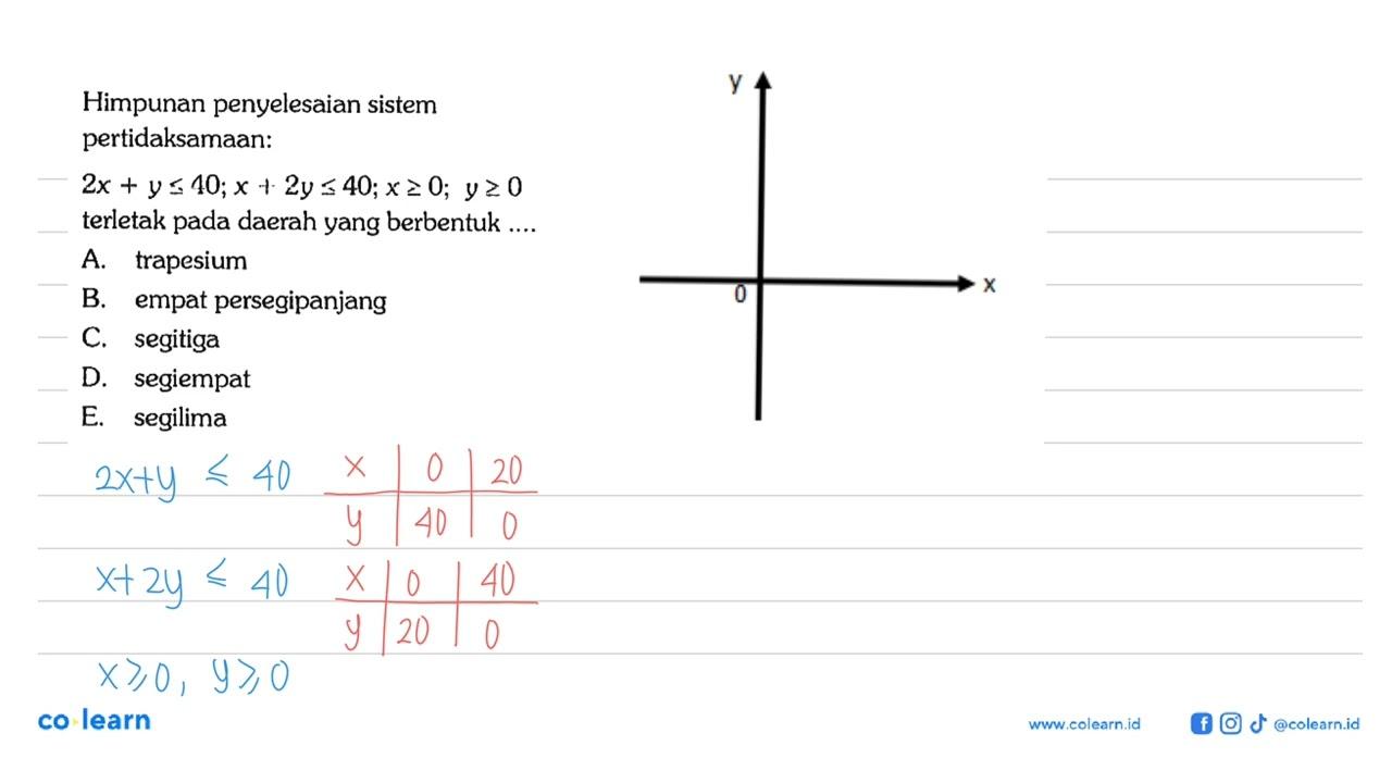 Himpunan penyelesaian sistem pertidaksamaan: 2x+y<=40;