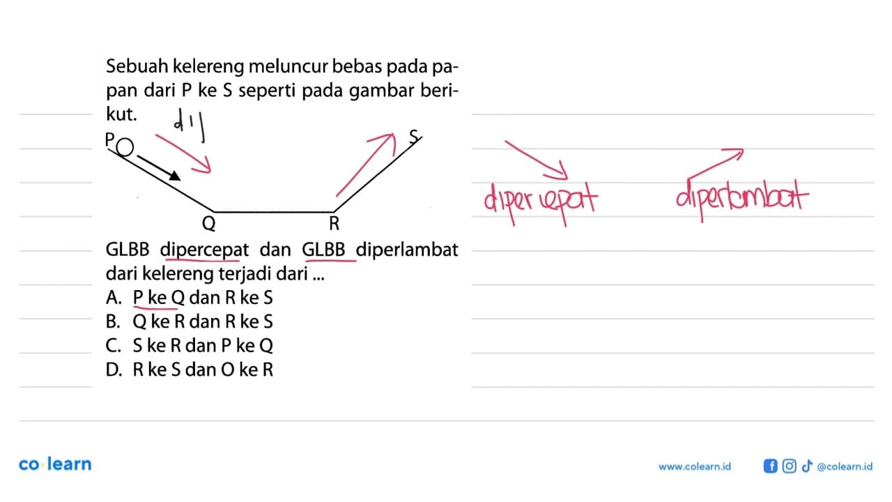 Sebuah kelereng meluncur bebas pada pa- pan dari P ke S