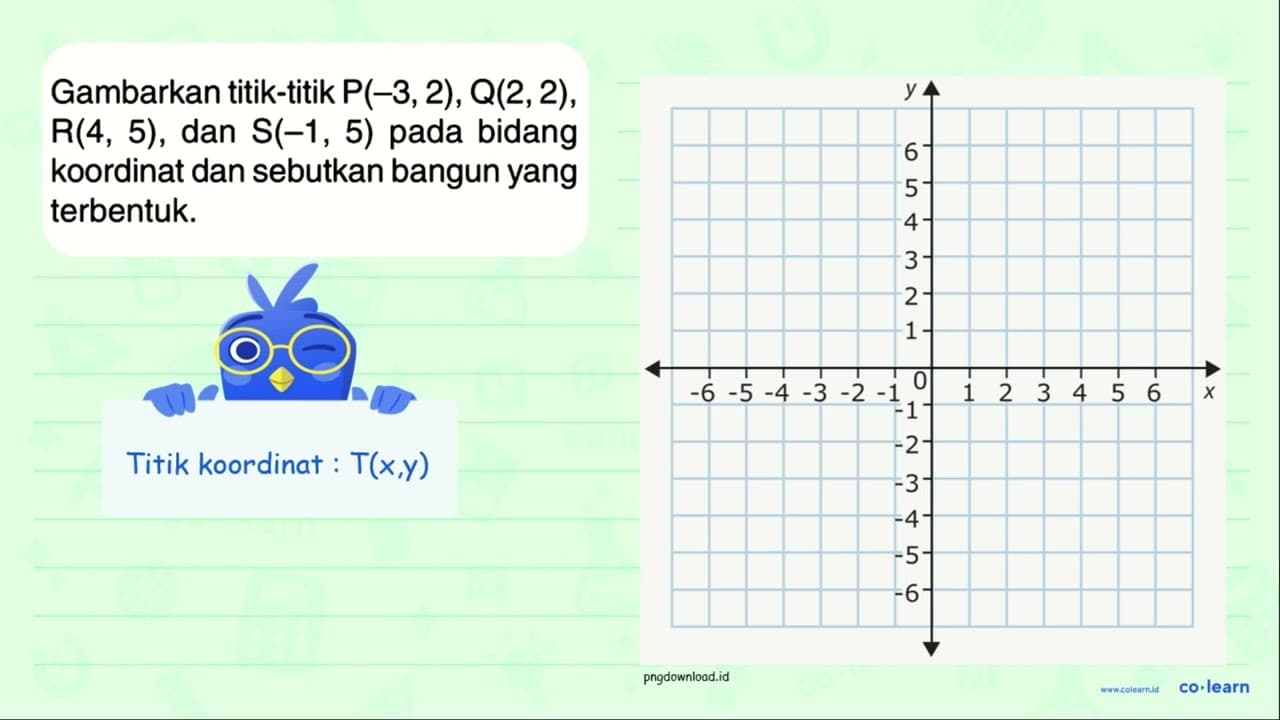 Gambarkan titik-titik P(-3,2), Q(2,2), R(4, 5), dan S(-1,5)