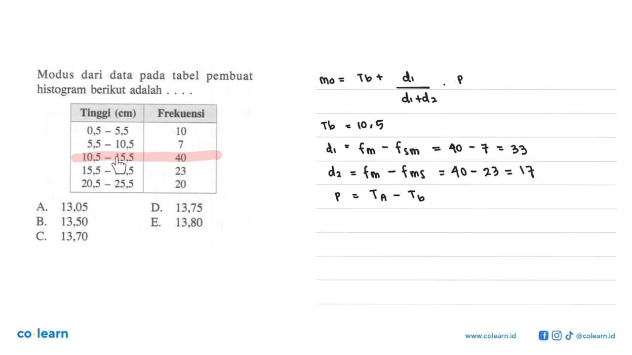 Modus dari data pada tabel pembuat histogram berikut adalah