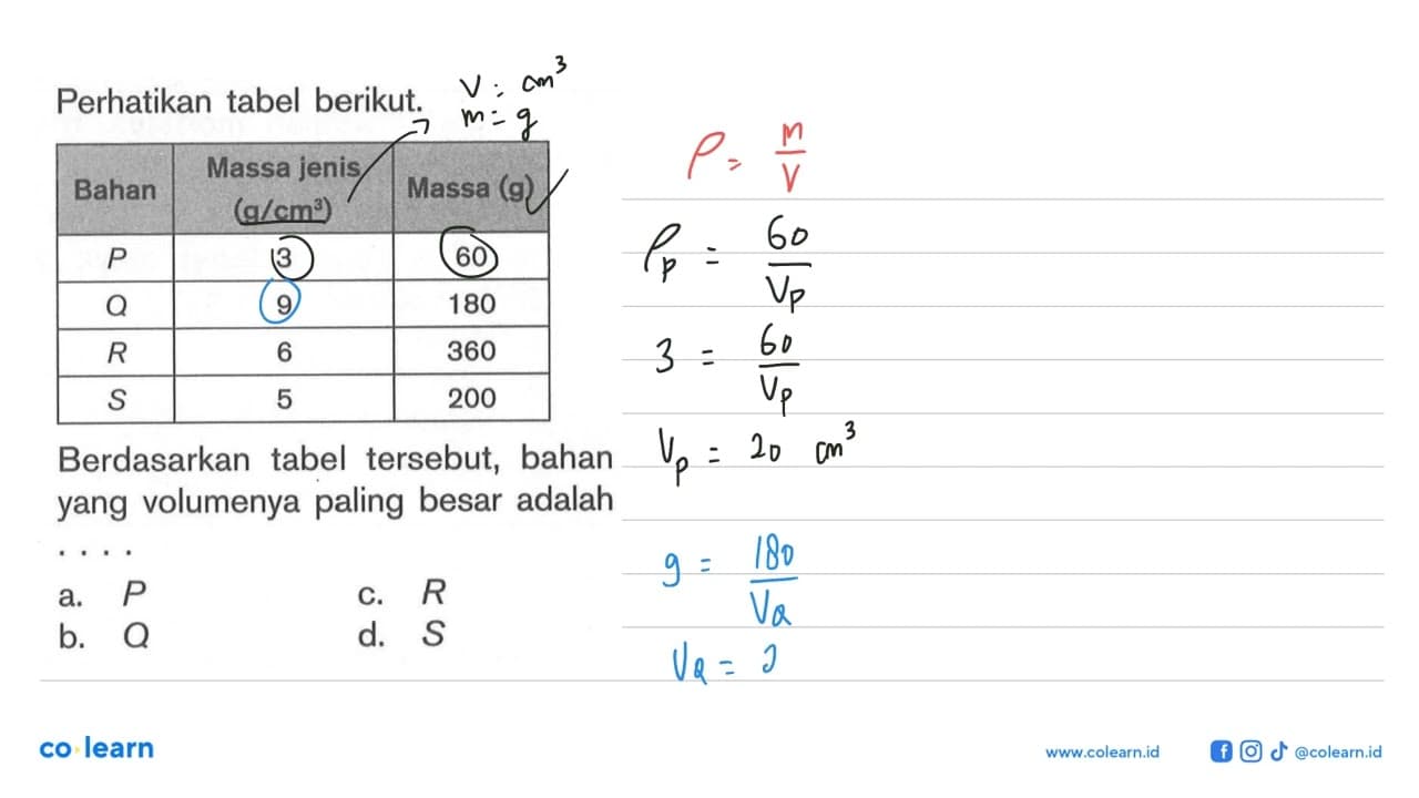 Perhatikan tabel berikut. Bahan Massa jenis (g/cm^3) Massa