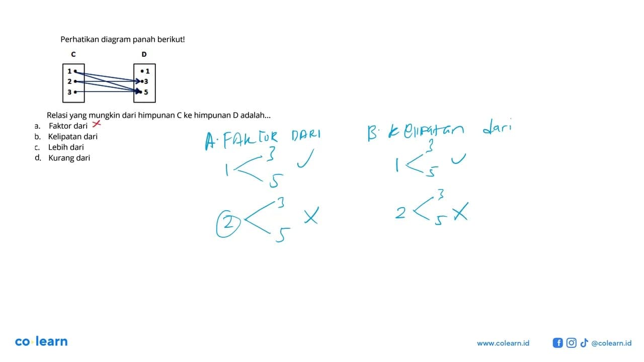 Perhatikan diagram panah berikut! C D 1 1 2 3 3 5 Relasi