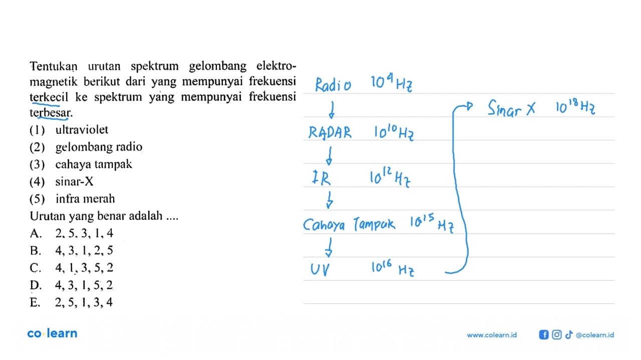 Tentukan urutan spektrum gelombang elektro- magnetik