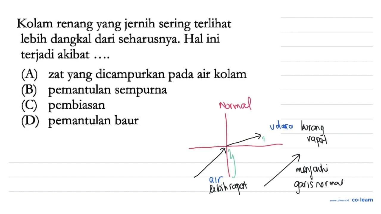 Kolam renang yang jernih sering terlihat lebih dangkal dari