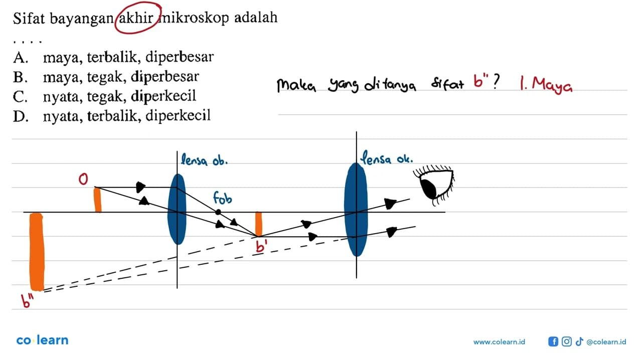 Sifat bayangan akhir mikroskop adalah