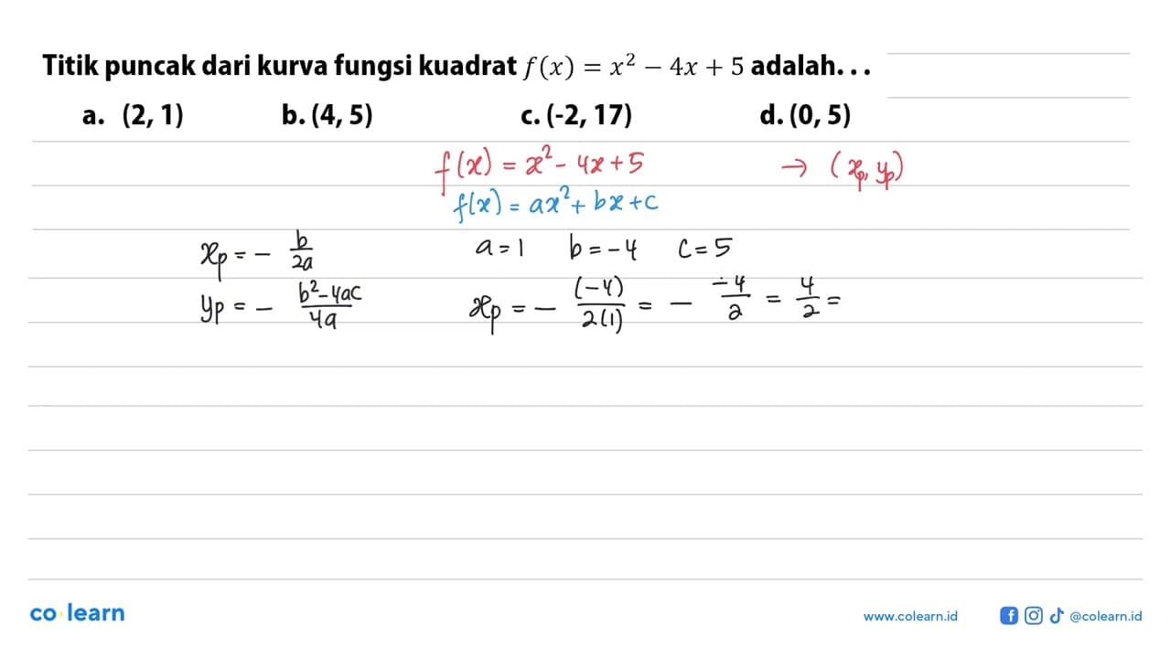 Titik puncak dari kurva fungsi kuadrat f(x) = x^2 - 4x + 5