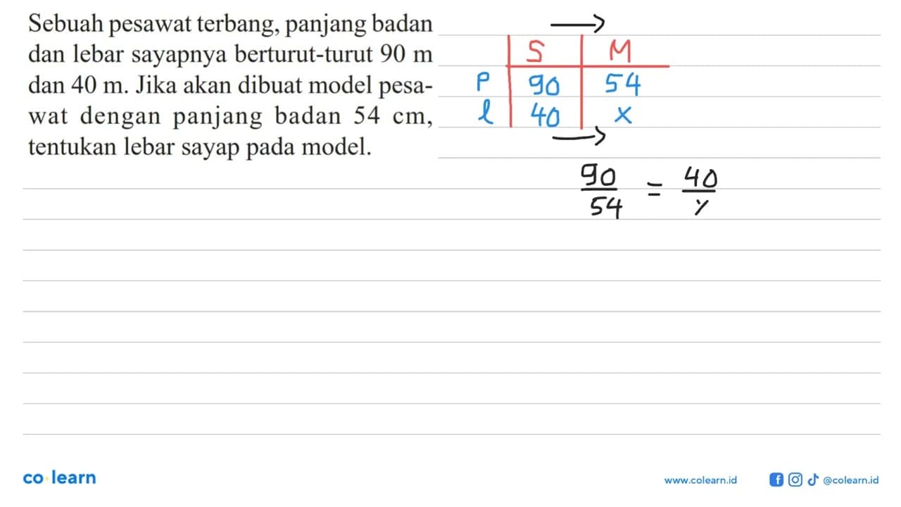 Sebuah pesawat terbang, panjang badan dan lebar sayapnya