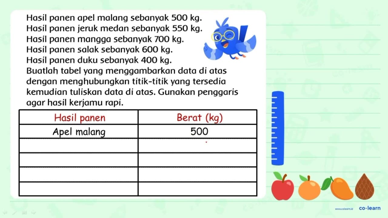 Hasil panen apel malang sebanyak 500 kg. Hasil panen jeruk