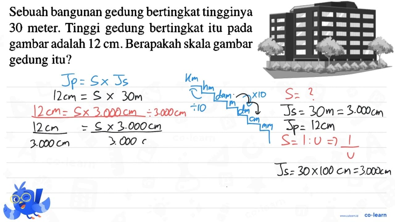 Sebuah bangunan gedung bertingkat tingginya 30 meter.