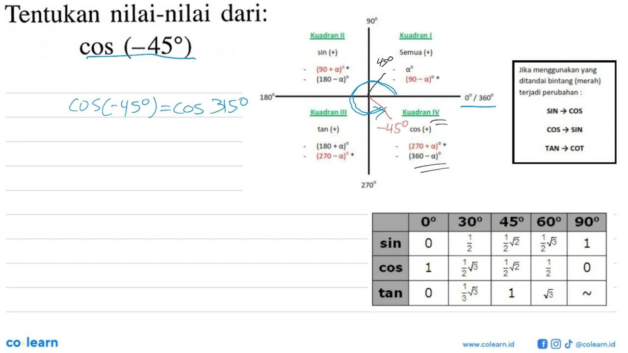 Tentukan nilai-nilai dari: cos (-45)