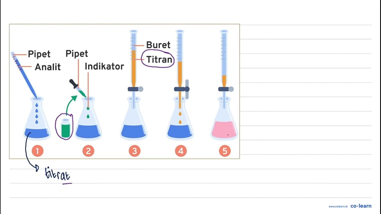 Sebanyak 10 ~mL HCl dititrasi dengan 15 ~mL NaOH 0,2 M .