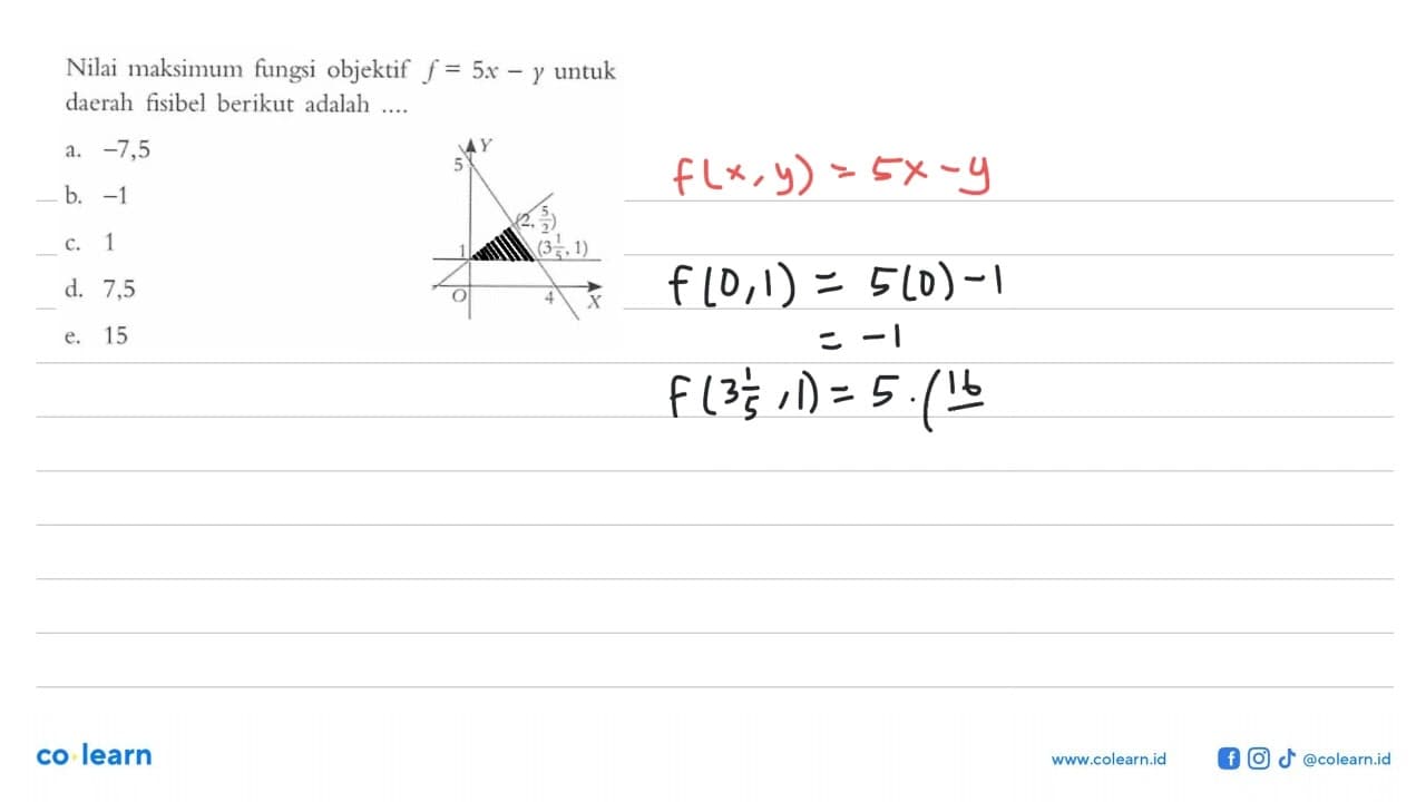 Nilai maksimum fungsi objektif f=5x-y untuk daerah fisibel