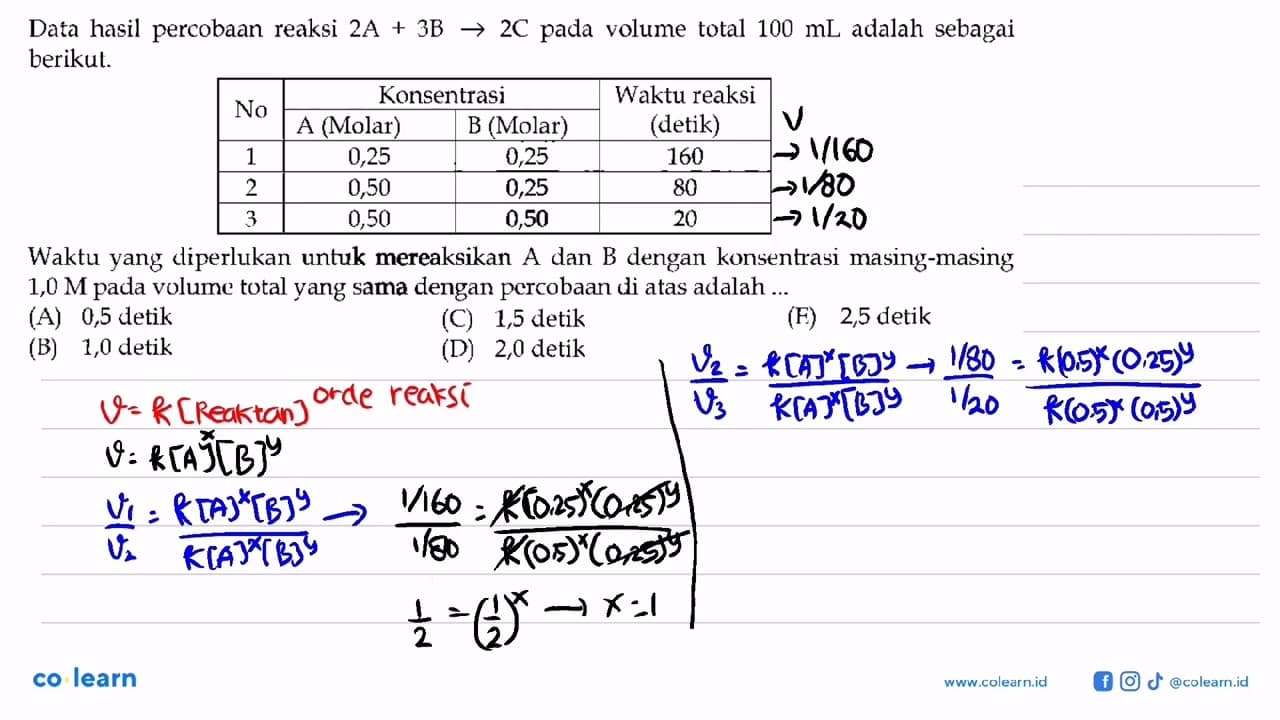 Data hasil percobaan reaksi 2 A+3 B -> 2 C pada volume