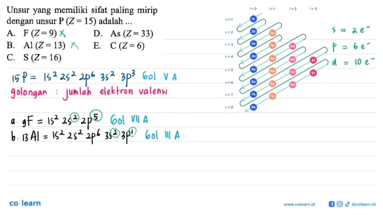 Unsur yang memiliki sifat paling mirip dengan unsur P (Z =