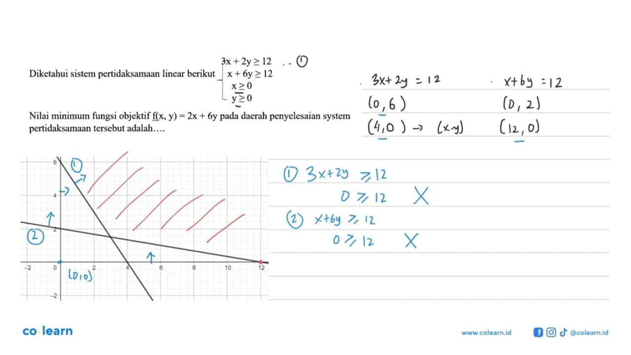 Diketahui sistem pertidaksamaan linear berikut 3x+2y>=12