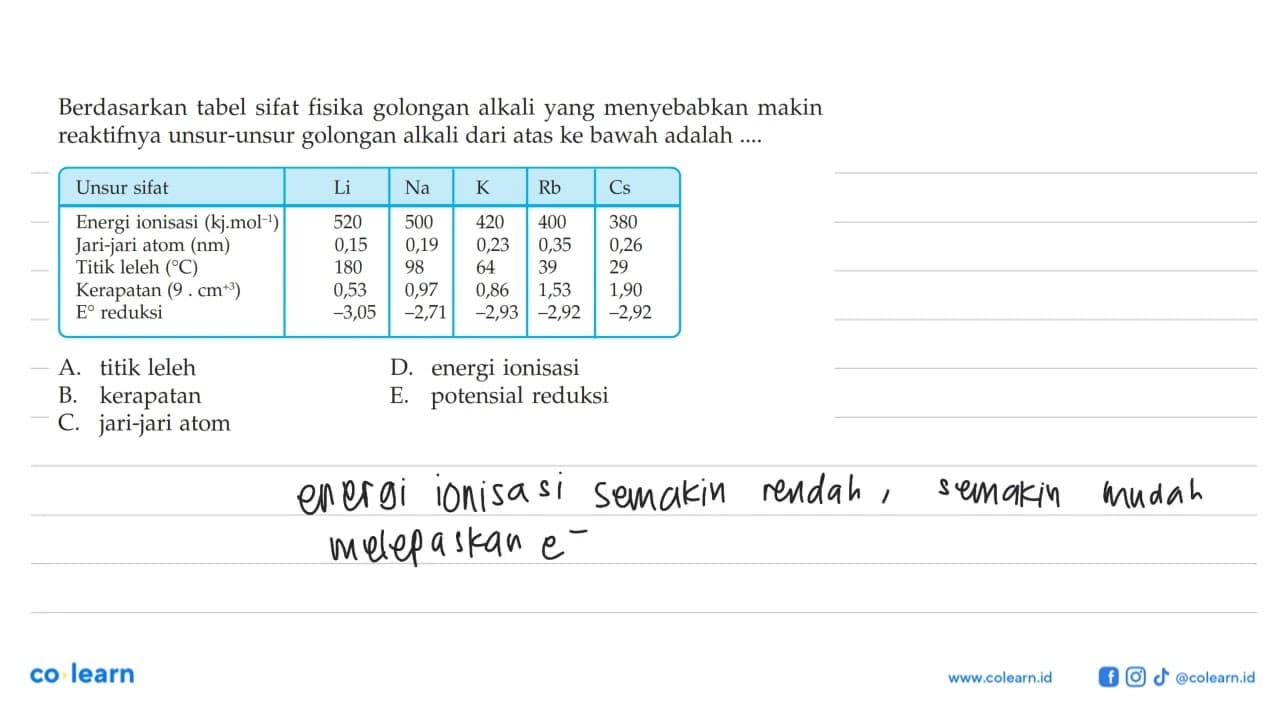 Berdasarkan tabel sifat fisika golongan alkali yang