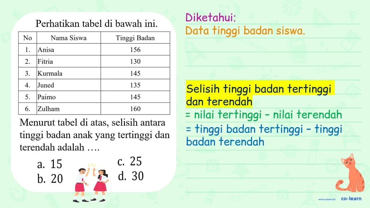 Perhatikan tabel di bawah ini. No {1)/(|c|)/( Nama Siswa )